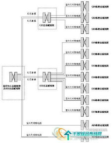 園區綜合布線系統的設計、施工與管理全流程解析